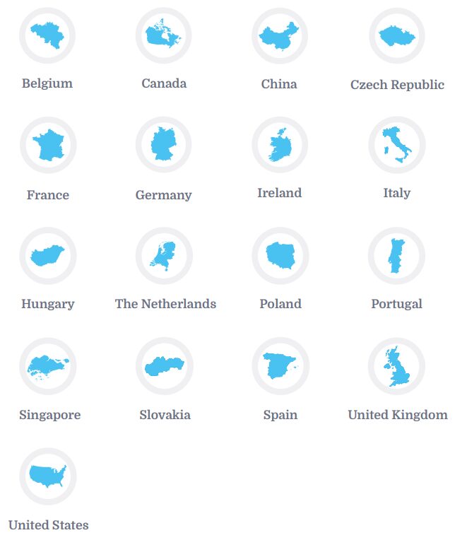17 countries for R&D