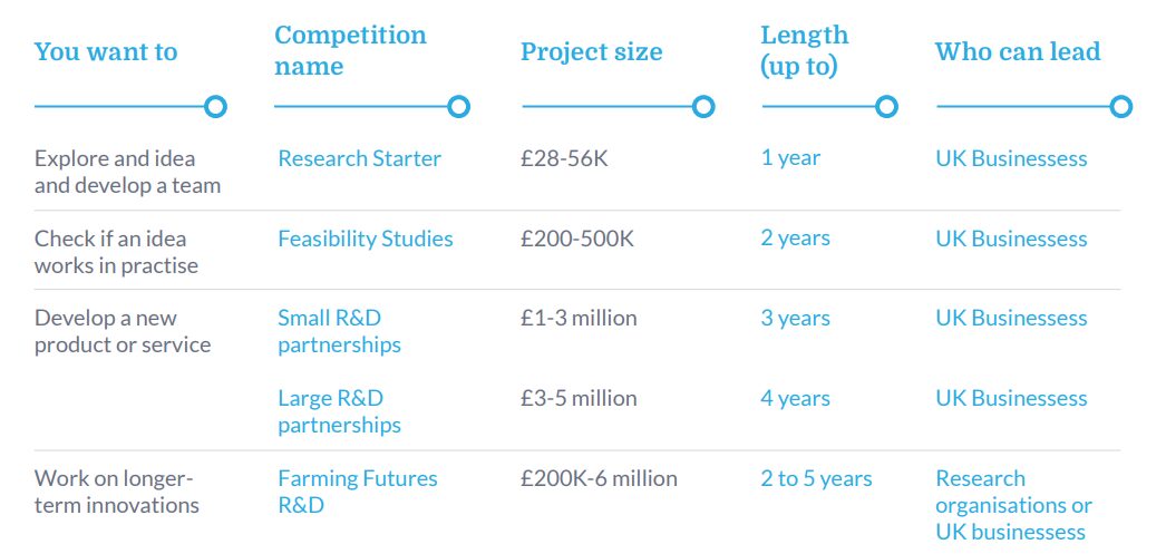 What competition to apply for