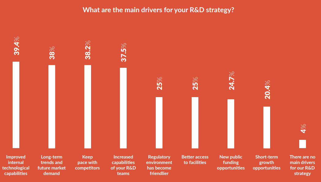 Main drivers of your R&D strategy