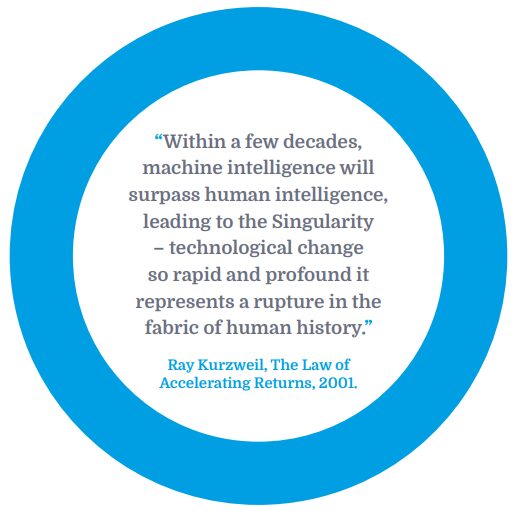Quote from Ray Kurzweil on Law of Accelerating Returns