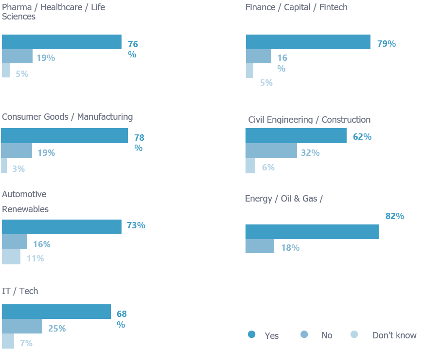 R&D at work questions