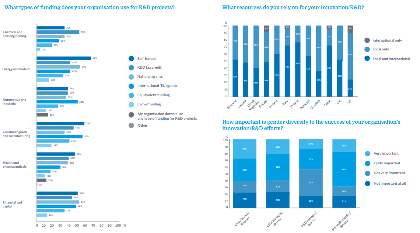 Report highlights graphs