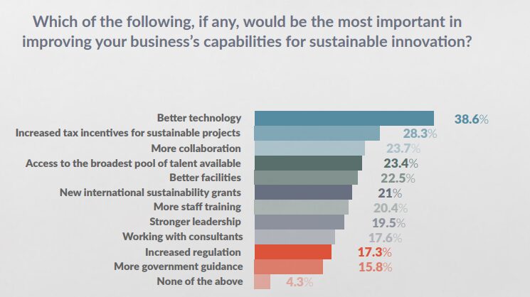 Which of the following are most important to your sustainable innovation